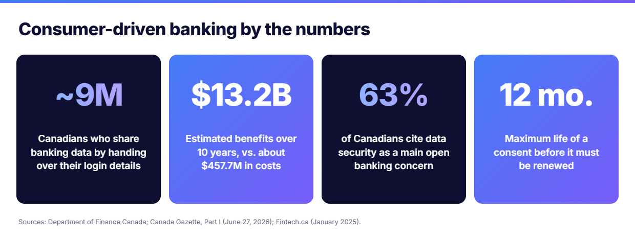 By the numbers — DC Group@1x