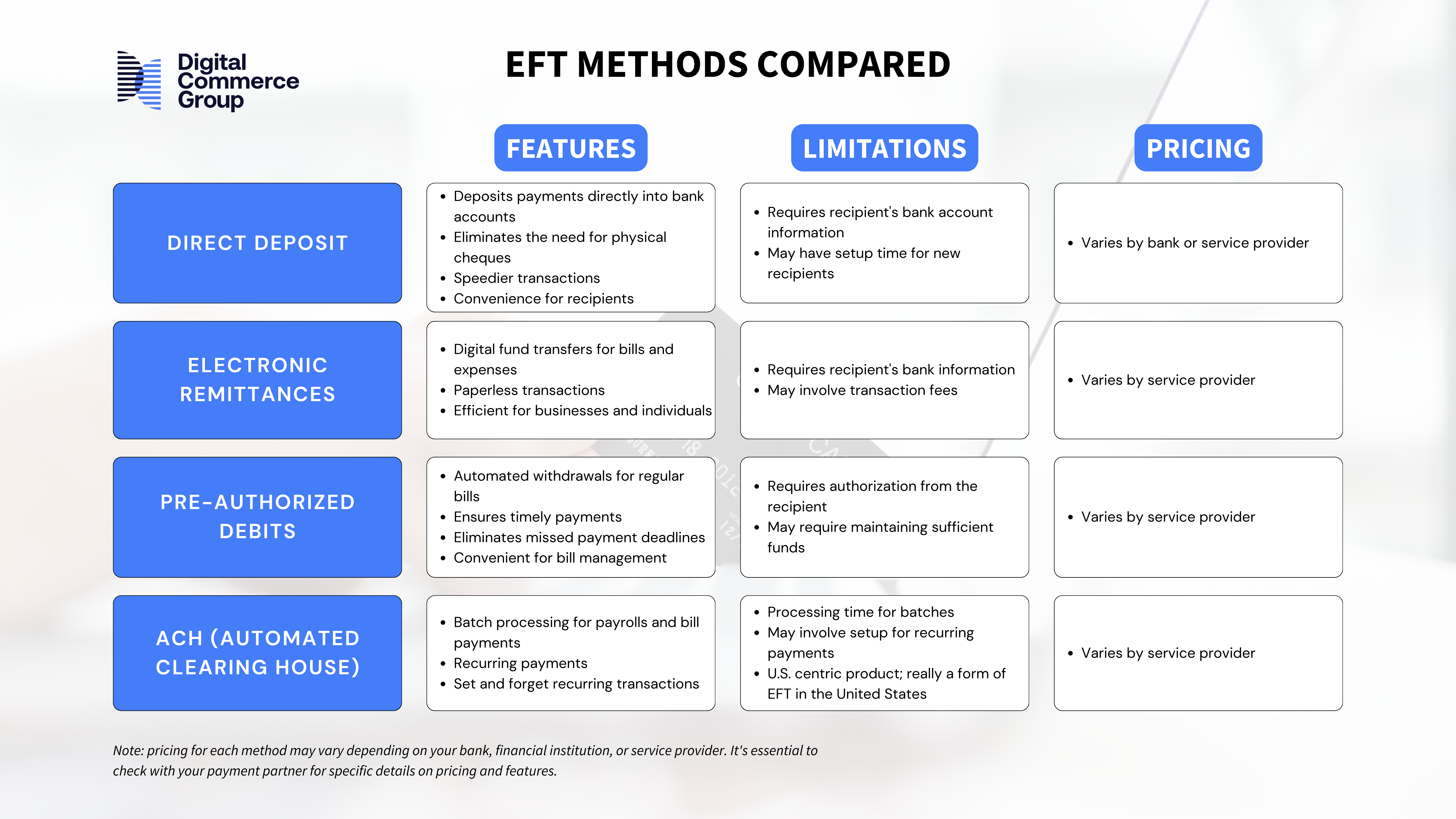 EFT Methods Comparison Chart