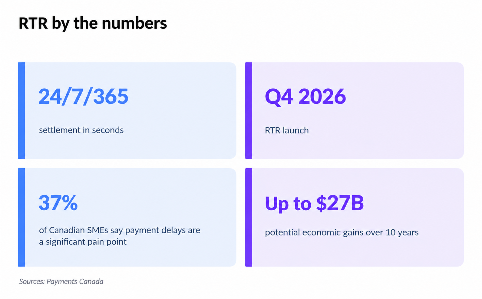 RTR by the numbers_ A Canadian payments snapshot