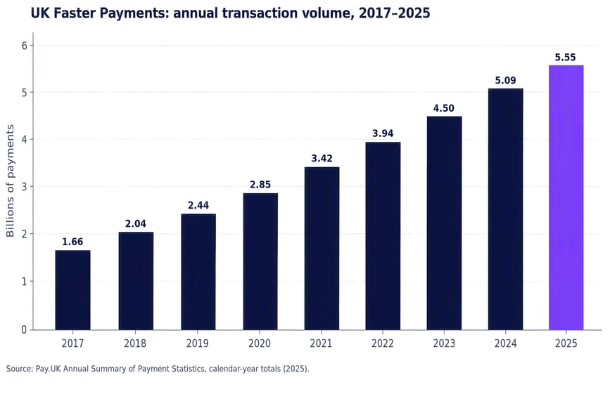 UK_Faster_Payments_White_BG_HQ